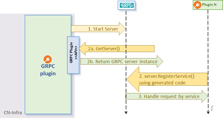 grpc